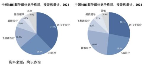 健信超導(dǎo)IPO背后 低附加值、研發(fā)投入低于同行，技術(shù)開(kāi)發(fā)隱憂(yōu)待解